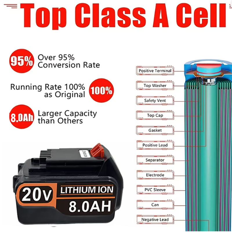 แบตเตอรี่ 20V 3.0Ah 4.0Ah สำหร - Black+Decker Tool Cordless บทวิจารณ์และราคา